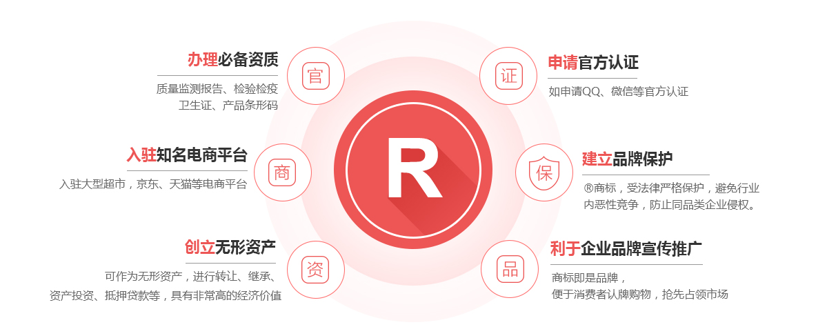 华龙商标注册的作用